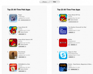 App Store De Apple Alcanza Los 25 Millones De Dólares
