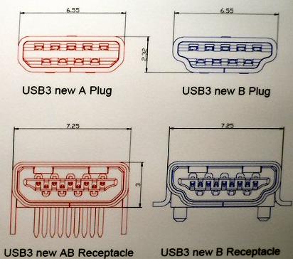 Esquema del nuevo USB 3