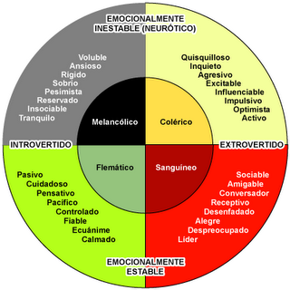 Dimensiones de la personalidad