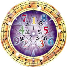 La Historia de la Numerología 1