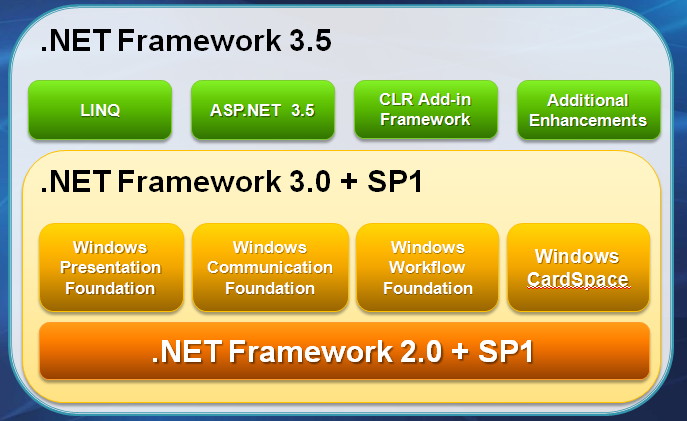 Desinstalar McAfee Framework 1