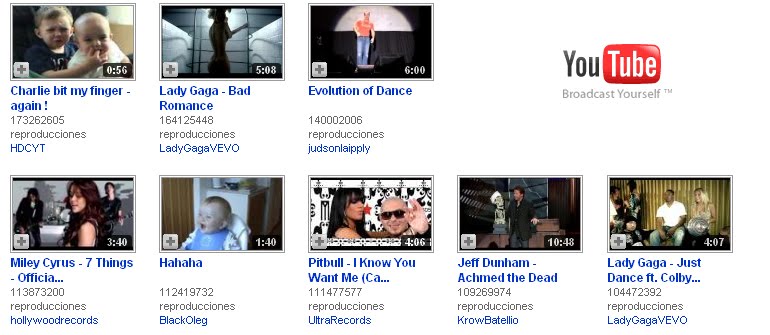 Eliminar las cookies de YouTube 1