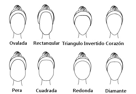 Determinar la forma de la cara