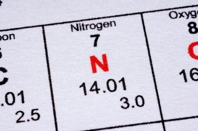 La deficiencia de nitrógeno en el suelo