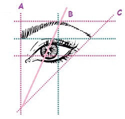 Visagismo ojos y cejas 1