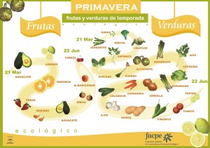 Productos temporada primavera