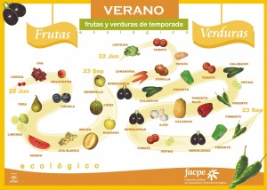 Productos temporada verano