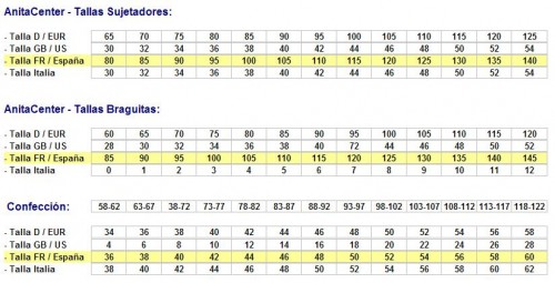 Tabla de equivalencia de tallas