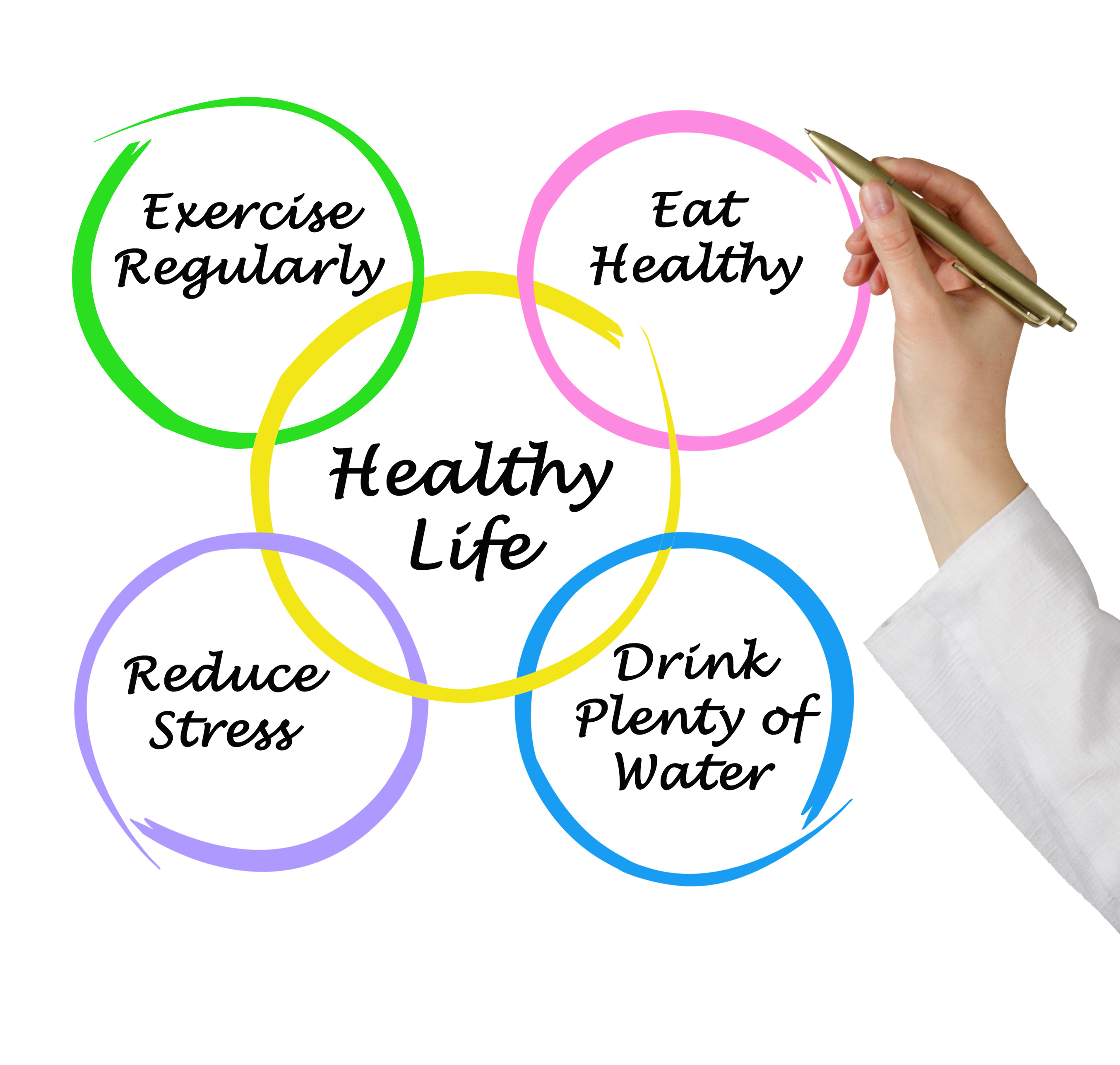Healthy Lifestyle