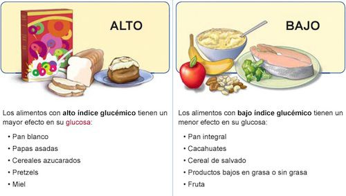 tratamiento de hipoglucemia