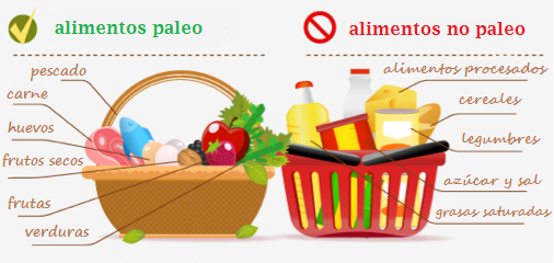 alimentos paleo