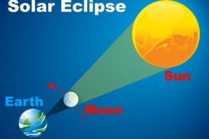 eclipse solar